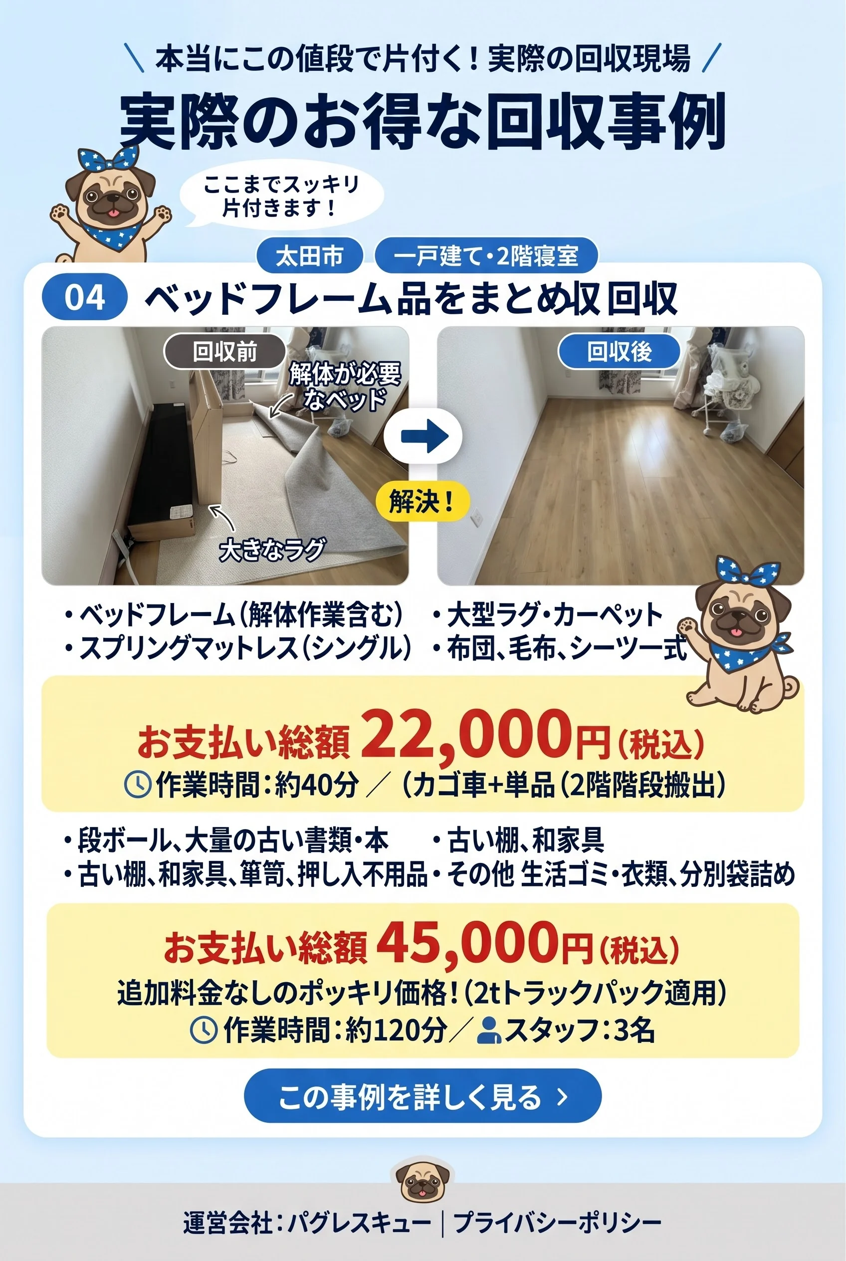 事例04：太田市、一戸建て2階寝室のベッドフレーム・マットレス・ラグなどの回収。税込22,000円、作業時間約40分。