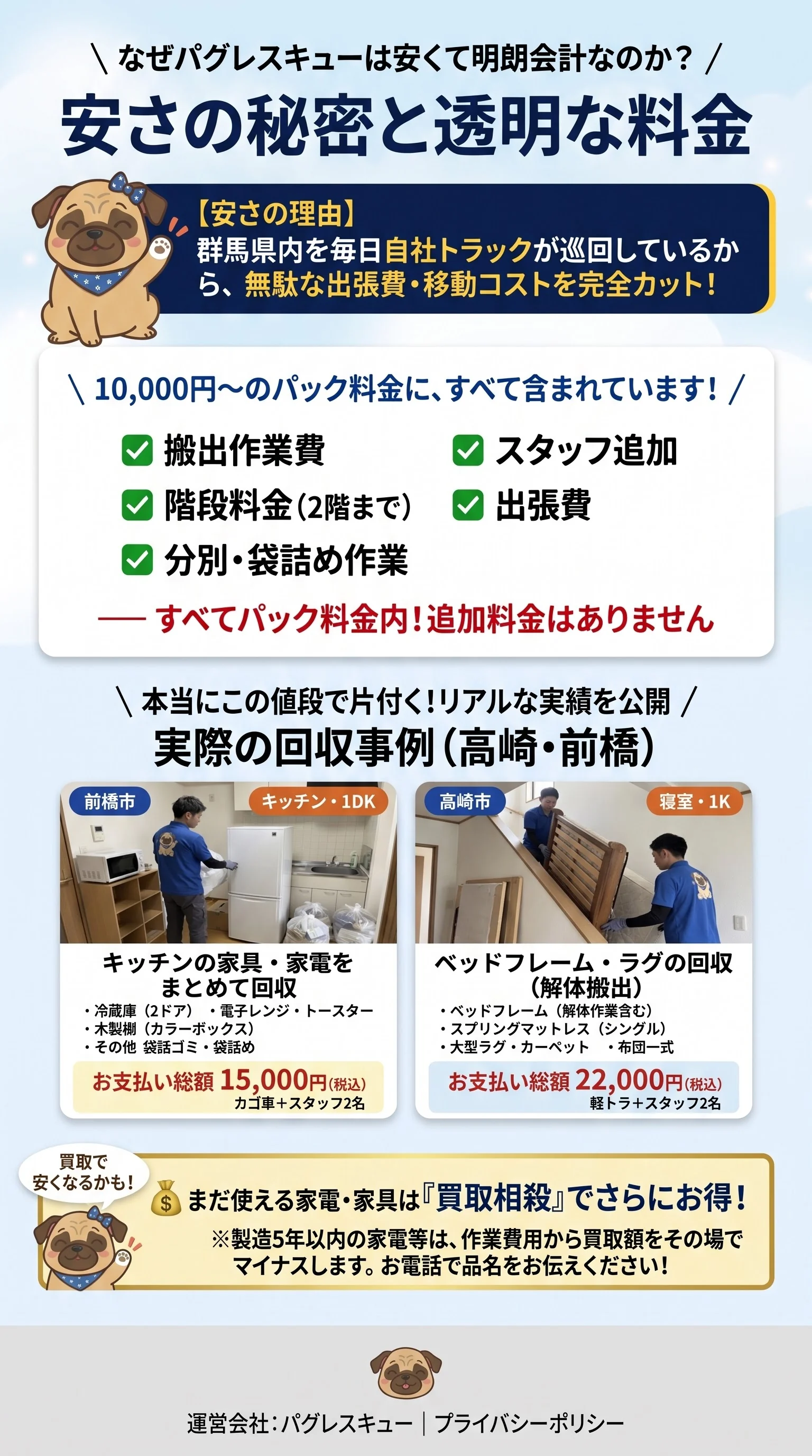安さの秘密と透明な料金。自社トラックによる巡回、パックに含まれる作業、回収事例、家電・家具の買取相談のご案内。