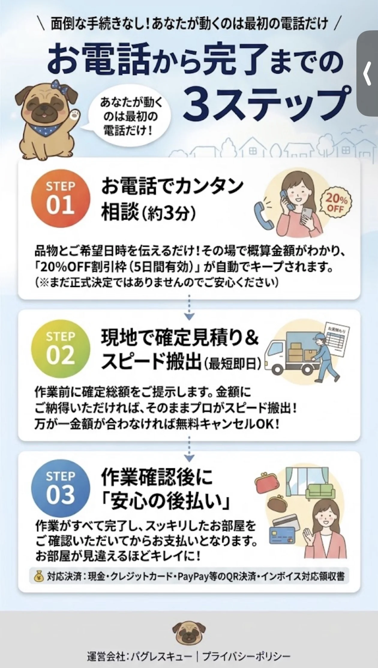 お電話から完了までの3ステップ。お電話で相談、現地で確定見積りと搬出、作業確認後にお支払い。